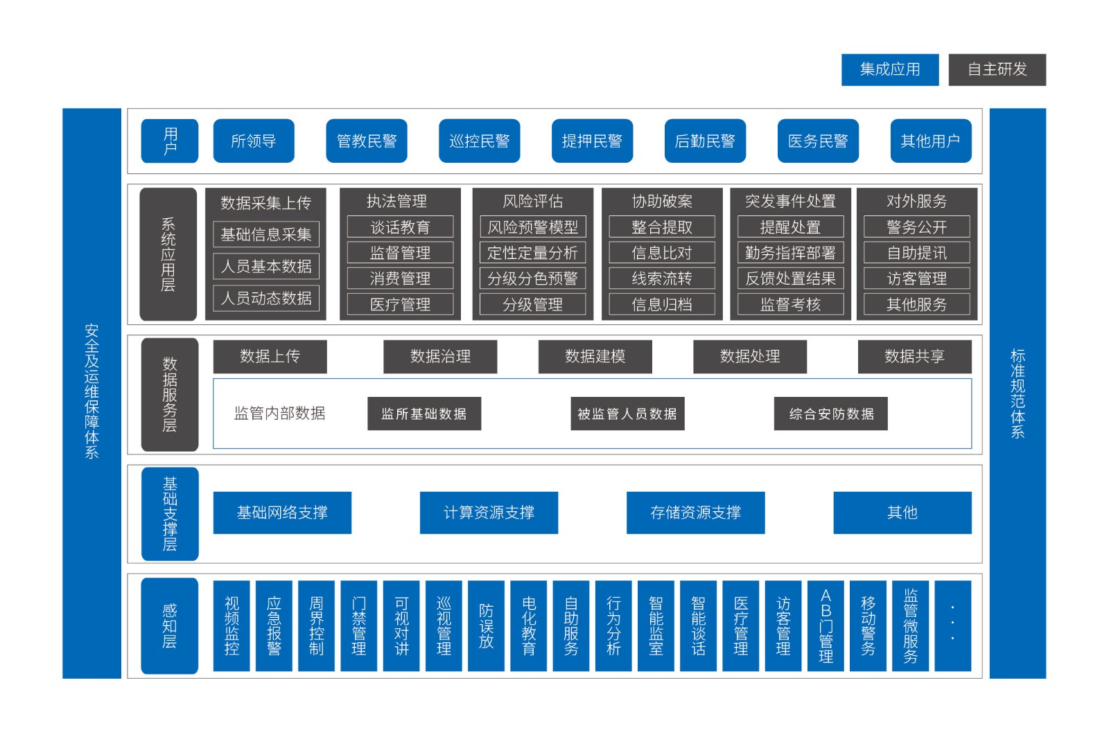 1720494167182 8-智慧监所